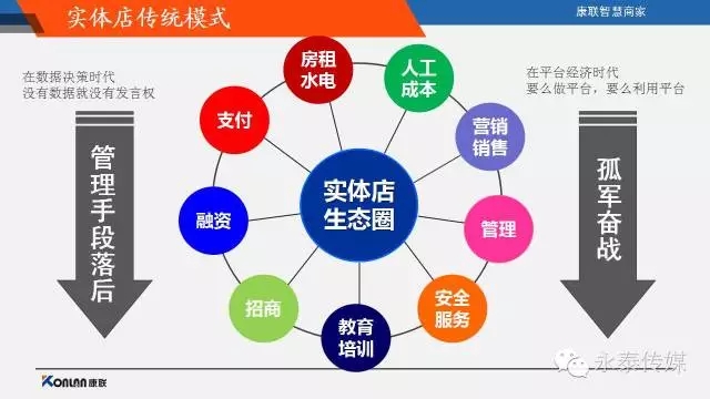 ��(li��n)�ǻ��̼ҹ���ƽ�_���h�A�M�ɹ�