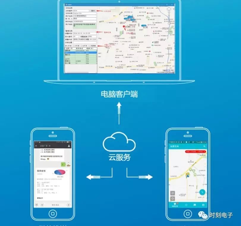 �����W�󾯣��r��APP�_������Ѳ��/Ѳ���r����