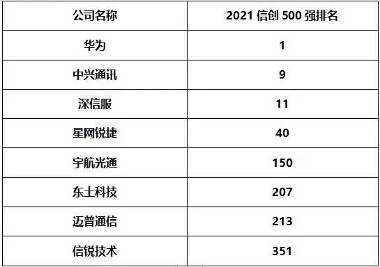 ���ͨ�ϰ��ń�500��